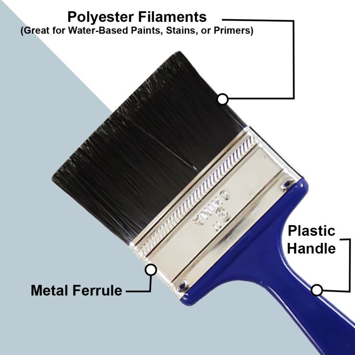 Dynamic Polyester Utility Brushes