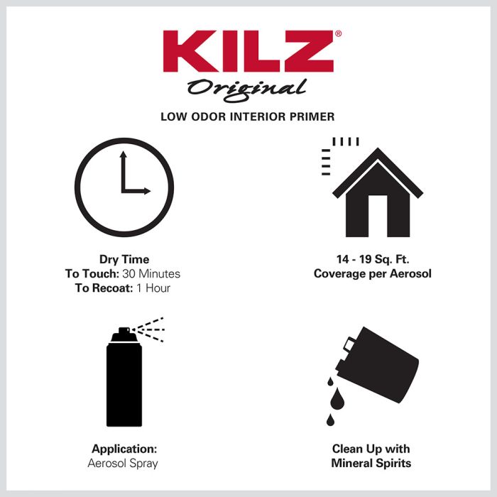 Kilz Original Odorless Interior Primers