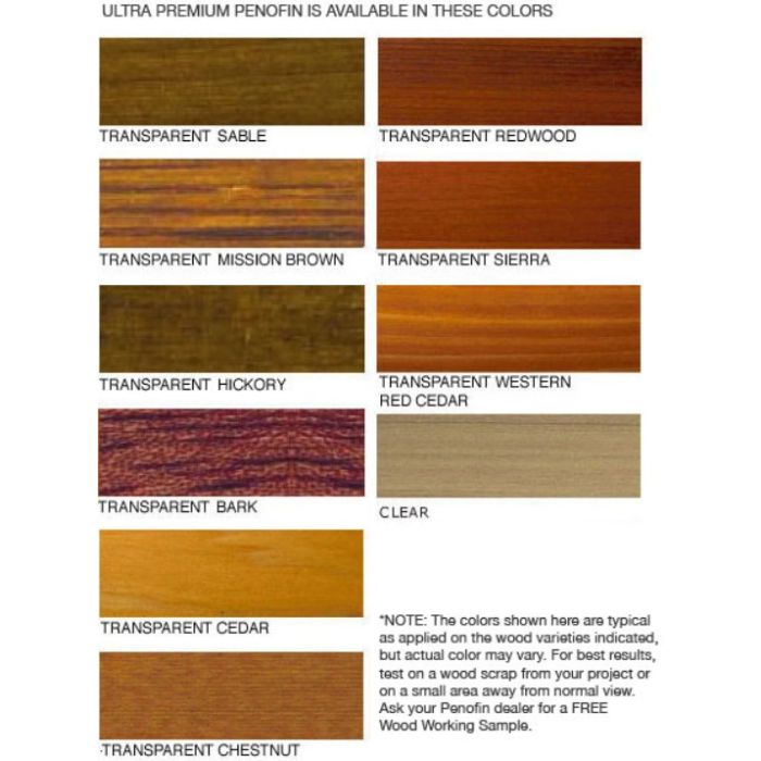 Penofin Ultra Premium Red Label Penetrating Oil Finish (High Performance)