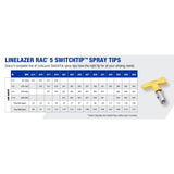 Graco Linelazer Switchtips