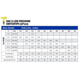 Graco RAC X Low Pressure Switch Tip Airless Spray Gun Tips