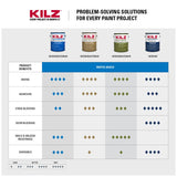 Kilz 2 All-Purpose Interior/Exterior Primers