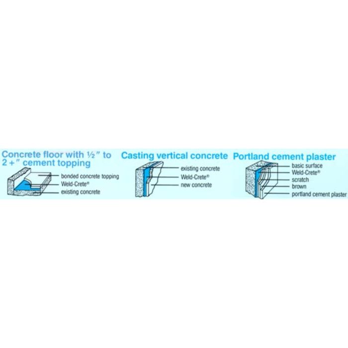 Larsen Blue Weld Crete
