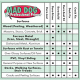 Mad Dog 1gal Dura-Last Flexible Adhesive Primer
