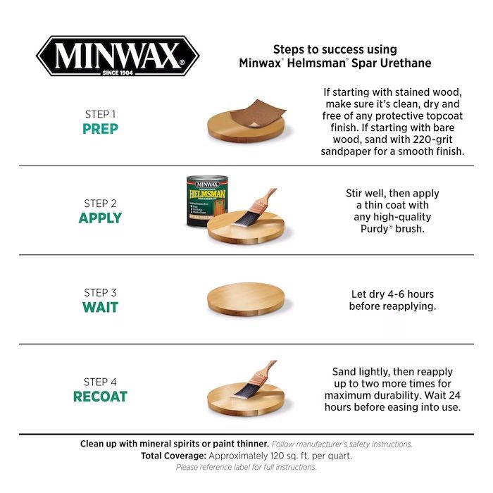 Minwax Helmsman Interior/Exterior Oil-Based Spar Urethanes (Low Odor)