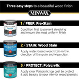 Minwax Polycrylic Water-Based Clear Protective Finishes