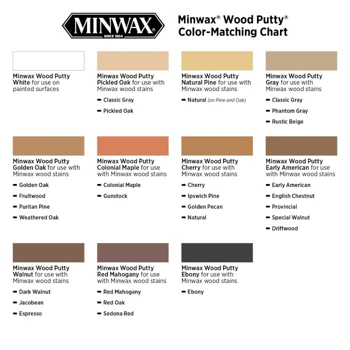 Minwax 3.75oz Wood Putties