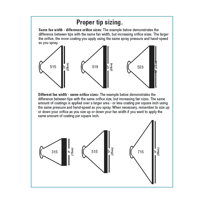 Titan HEA Low Pressure Airless Spray Gun Tips