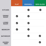 Rust-Oleum Sure Color Interior Paints and Primers