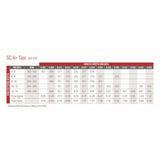 Titan High Quality SC-6+ Reversible Airless Spray Gun Tips