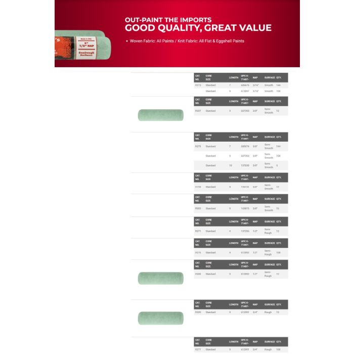 Wooster Painters Choice Roller Covers