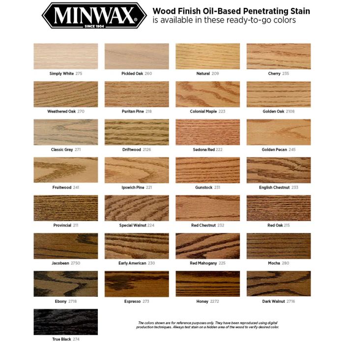 minwax tobacco stain 4Pack of 1 Qt 70019 Mocha Wood Finish Penetrating OilBased Wood General Finishes Water Based Wood