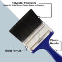 Dynamic Polyester Utility Brushes
