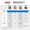 Kilz 3 Premium Interior/Exterior Primers