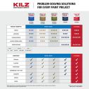 Kilz Original Interior Primers (High Performance)