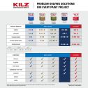 Kilz Restoration Interior Primers