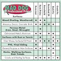 Mad Dog Dura-Prime Exterior Bonding Primer