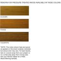 Penofin Pressure Treated Green Label Penetrating Oil Finishes