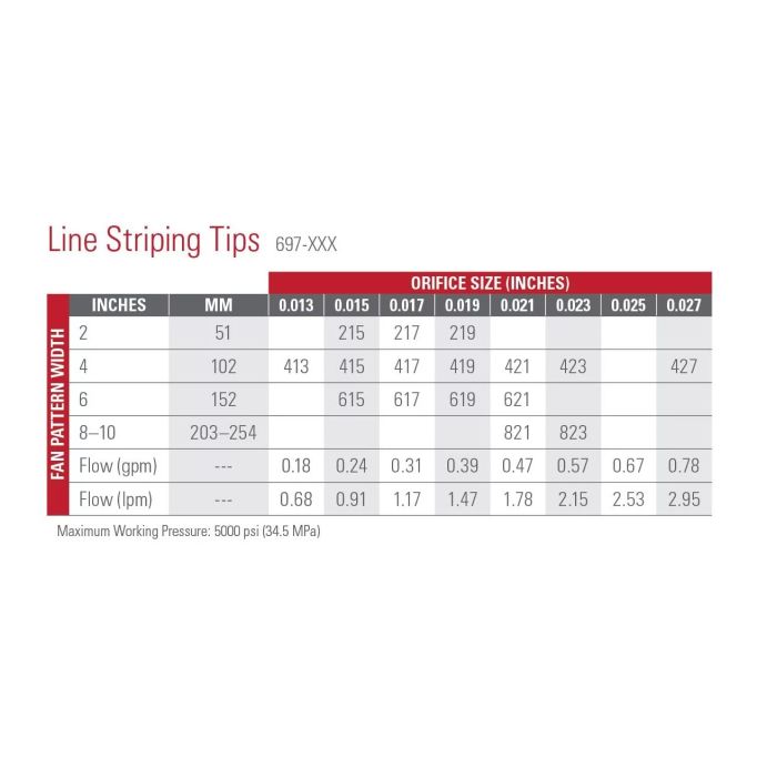 Titan 217 TR1 Line Striping Tip