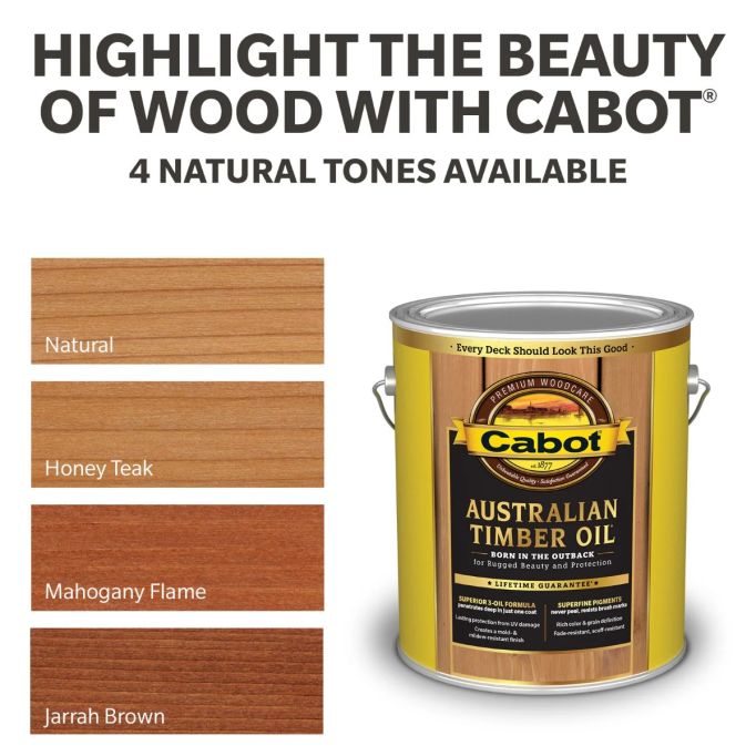 Cabot Australian Timber Oil Wood Finishes (High Performance)