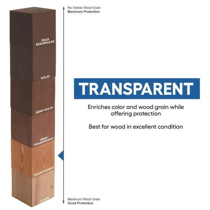 Cabot Australian Timber Oil Wood Finishes (High Performance)