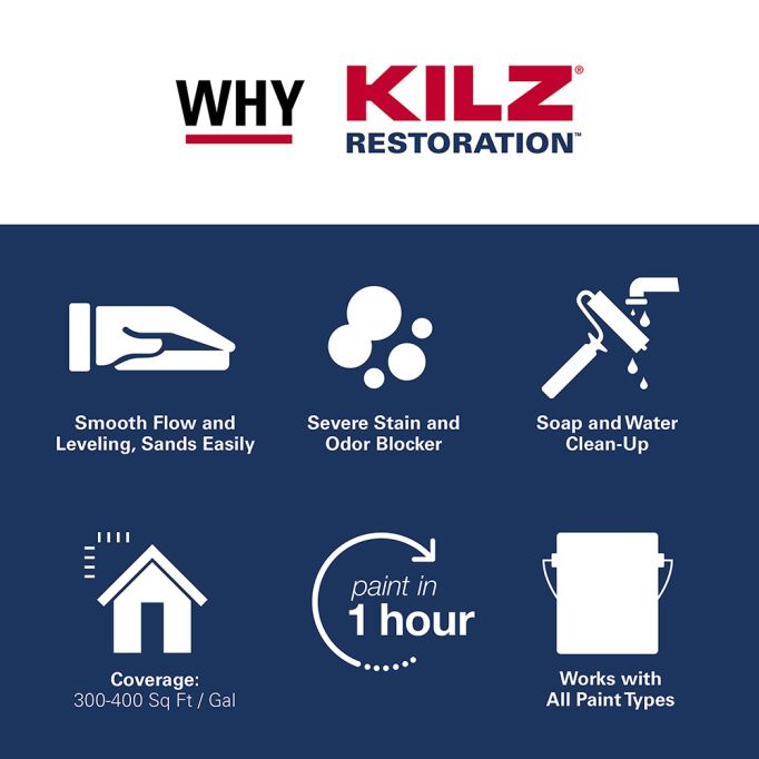 Kilz Restoration Interior Primers