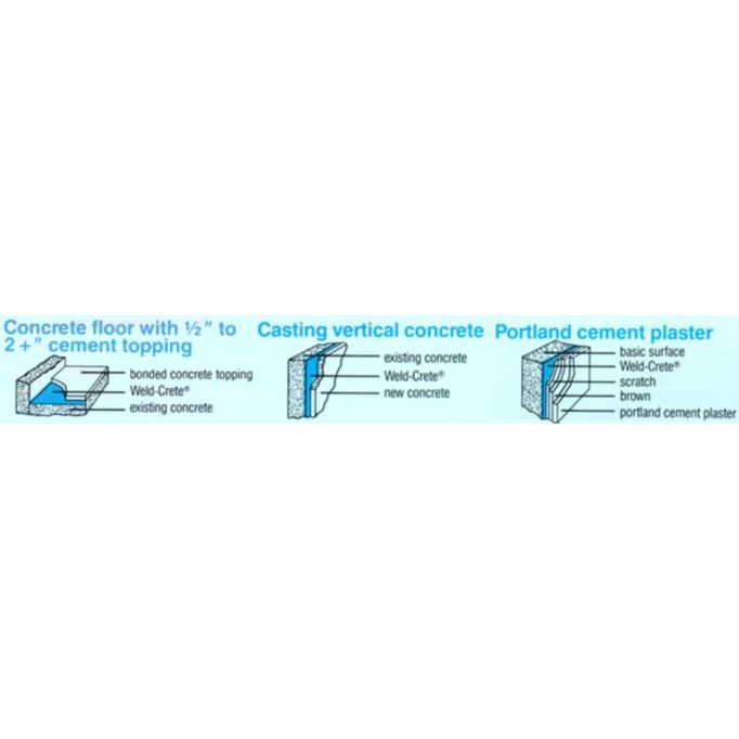 Larsen Blue Weld Crete