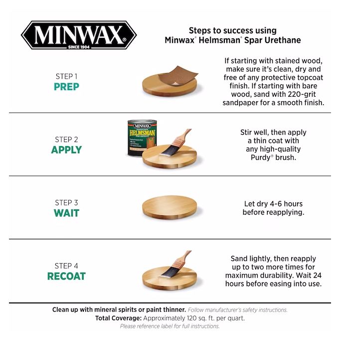 Minwax Helmsman Interior/Exterior Water-Based Spar Urethanes
