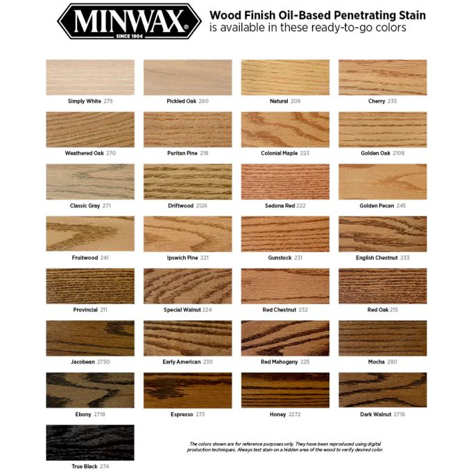 Minwax Oil-Based Semi-Transparent Penetrating Wood Finish Stains (High Performance)