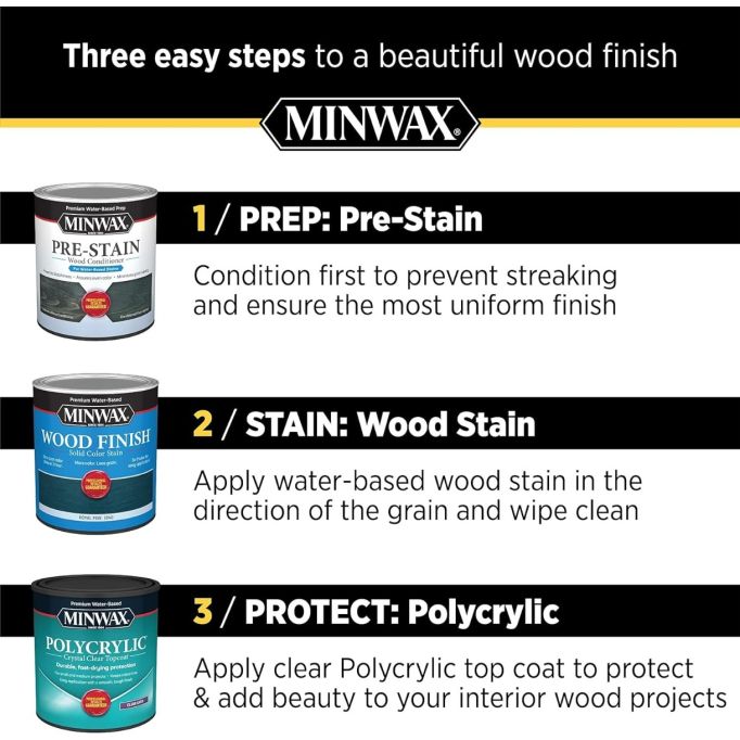 Minwax Polycrylic Water-Based Clear Protective Finishes