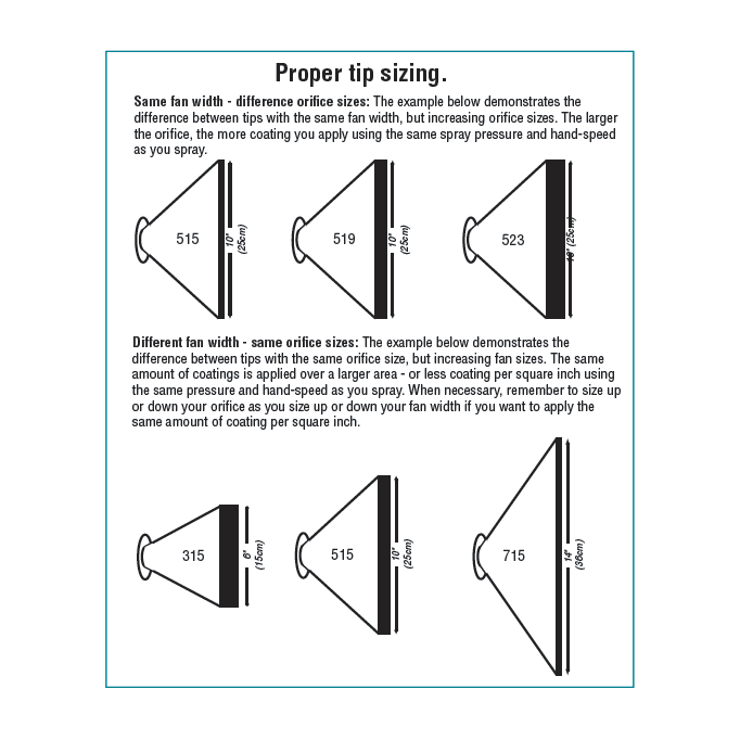 T4P Titan HEA Low Pressure Tip Size Sampler